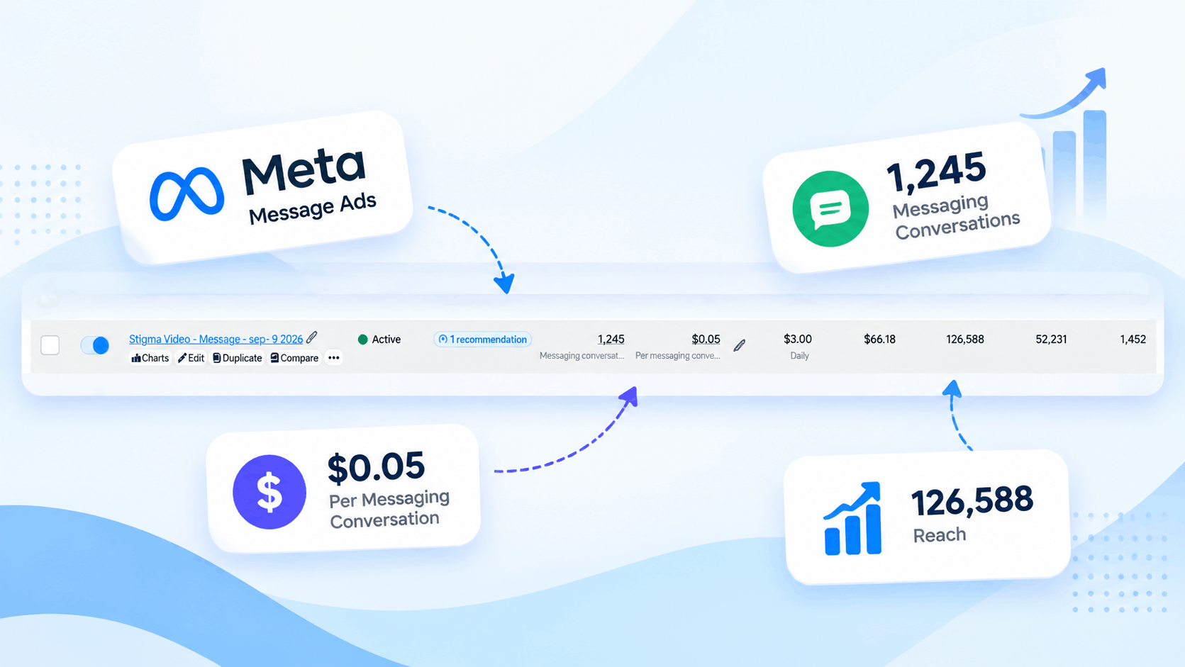 Meta Ads Campaign Case Study