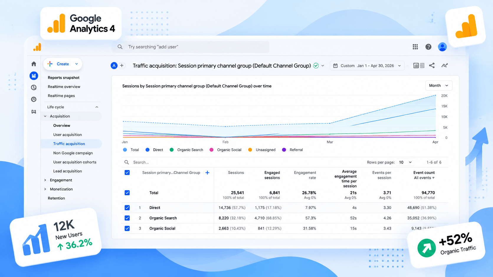 Google Analytics Tracking Case Study