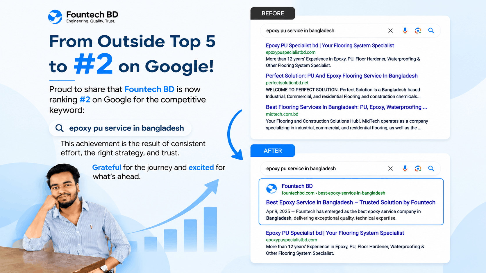 SEO Growth Case Study